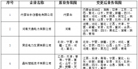 山西電力交易中心新公示4家售電公司的公告