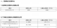 全國34個(gè)電力交易中心股權(quán)結(jié)構(gòu)圖