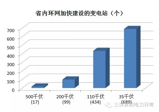 貴州省售電側(cè)改革調(diào)研報告
