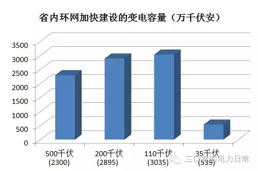 貴州省售電側(cè)改革調(diào)研報告