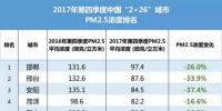 新鮮出爐丨2017年中國365個城市藍(lán)天保衛(wèi)戰(zhàn)成績單！