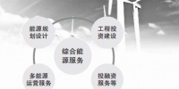 許繼集團(tuán)開(kāi)拓綜合能源服務(wù) 優(yōu)化整體<font color=