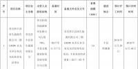 全部用于扶貧！江蘇徐州2017年102MW光伏指標(biāo)分配名單（表）