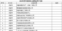 四川2018年1453家電力直接交易用戶再公示名單