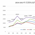 20萬目標達成、25%年度增幅 美國電動汽車市場潛力有多大?