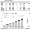 推薦！2018年全球光伏市場(chǎng)分析