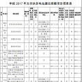 河南關(guān)于申報(bào)2017年光伏扶貧電站建設(shè)規(guī)模項(xiàng)目的公示