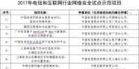 2017年云計(jì)算市場(chǎng)營收增長24%，達(dá)1800億美元；工信部發(fā)布2017年網(wǎng)絡(luò)安全試點(diǎn)項(xiàng)目；