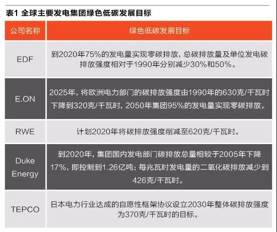 為發(fā)電集團碳交易支招