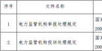 國(guó)家發(fā)改委決定宣布2項(xiàng)失效的電力規(guī)章文件