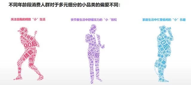 2018年電商大數(shù)據(jù)報(bào)告，看看你能做些什么