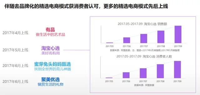 2018年電商大數(shù)據(jù)報(bào)告，看看你能做些什么