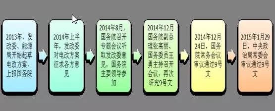 為什么要對電改充滿信心？