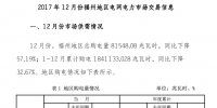 福建省福州2017年12月份電網(wǎng)電力市場(chǎng)交易總購(gòu)電量81548.08兆瓦時(shí) 同比下降57.19%