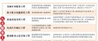 國家電網(wǎng)實施八大服務(wù)工程 光伏成“香餑餑”