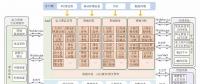 新一代電力市場交易平臺架構(gòu)探討