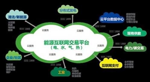 五分鐘看懂“能源互聯(lián)網(wǎng)”