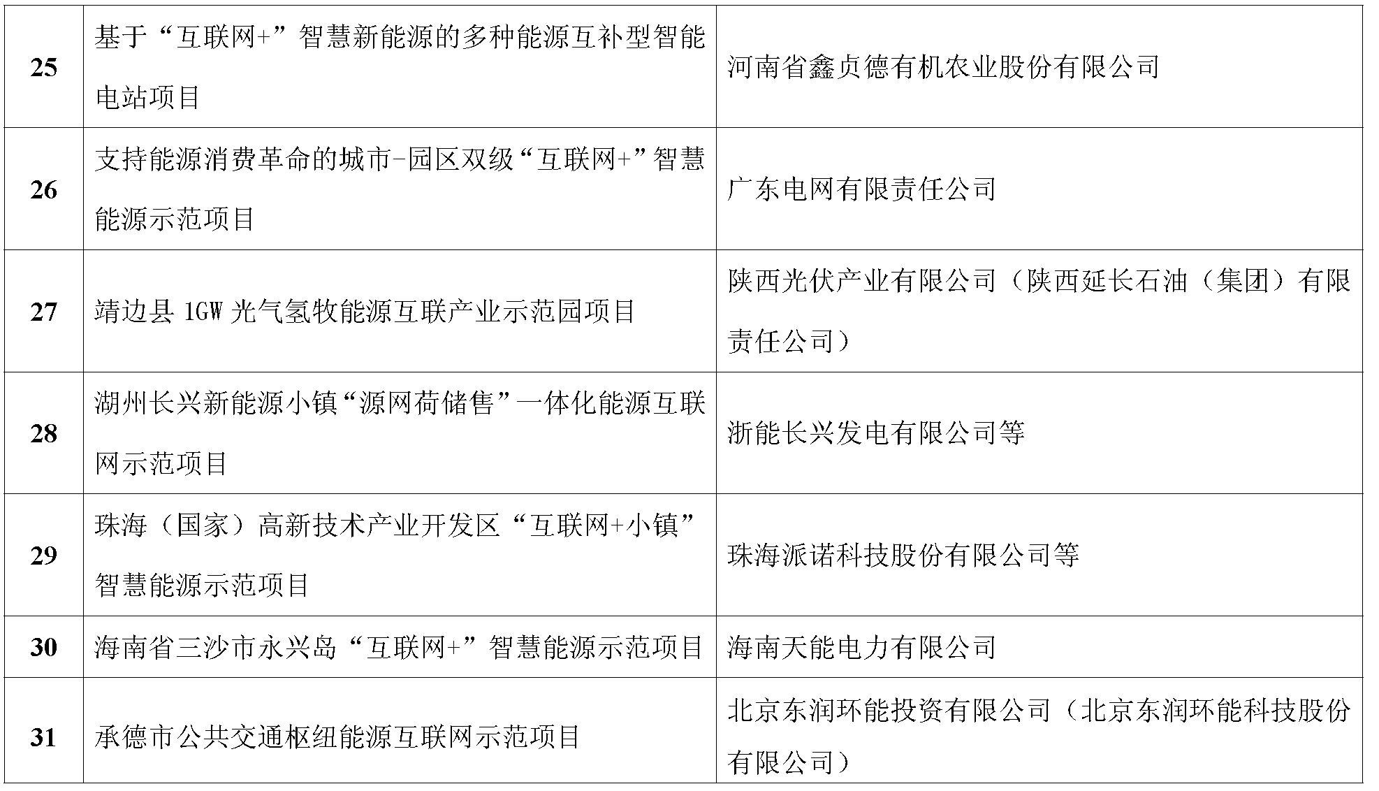 五分鐘看懂“能源互聯(lián)網(wǎng)”