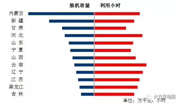 2017年1-11月份電力工業(yè)運(yùn)行簡(jiǎn)況
