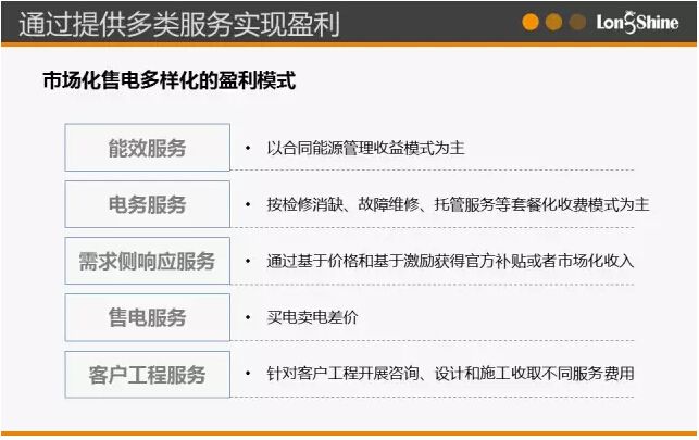 圖解市場化售電業(yè)務(wù)