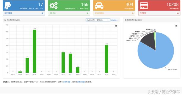 物聯(lián)網(wǎng)+云計(jì)算，開創(chuàng)智能停車新時(shí)代