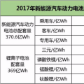 動力電池下半場迎來淘汰賽，提升能量密度成為晉級之路