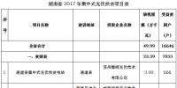 共49.99萬(wàn)kw！湖南省公示2017年集中式<font color=