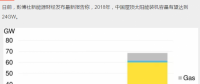 持續(xù)利好！2018年中國新增屋頂太陽能裝機(jī)容量預(yù)計(jì)達(dá)24GW