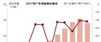 沒有贏家的戰(zhàn)爭？廣東售電批零倒掛調(diào)查