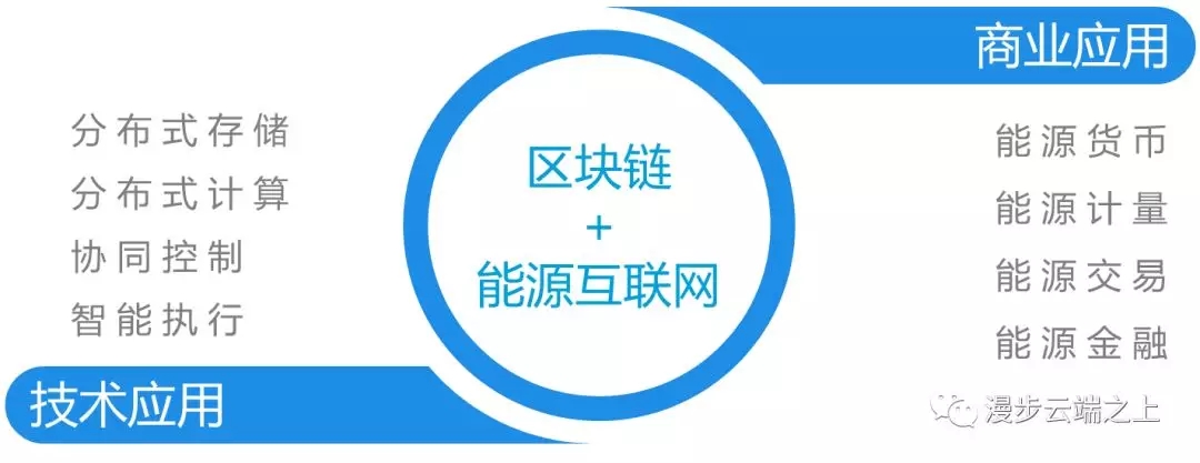 區(qū)塊鏈在能源互聯(lián)網(wǎng)應(yīng)用方式