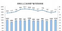 2017年發(fā)電量達(dá)6.3萬億kWh 太陽能發(fā)電、風(fēng)力、核能占比同比提高1.2個(gè)百分點(diǎn)