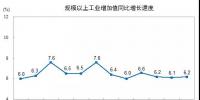 2017年水電發(fā)電量10819億千瓦時(shí) 占全部發(fā)電量的17.2% 較2016年同比增長(zhǎng)3.4%