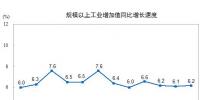 國(guó)家統(tǒng)計(jì)局：2017年12月太陽(yáng)能發(fā)電量同比增長(zhǎng)46.8%