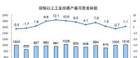 2017年發(fā)電量達(dá)6.3萬億kWh 太陽能發(fā)電、風(fēng)力、核能占比同比提高1.2個百分點(diǎn)
