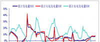 2017年中國(guó)電力行業(yè)發(fā)電量增速、營(yíng)業(yè)收入、毛利率、凈利率分析