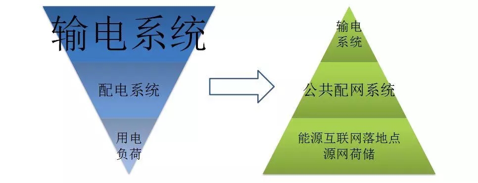 配電運維如何利用能源大數(shù)據(jù)實現(xiàn)更好服務(wù)？