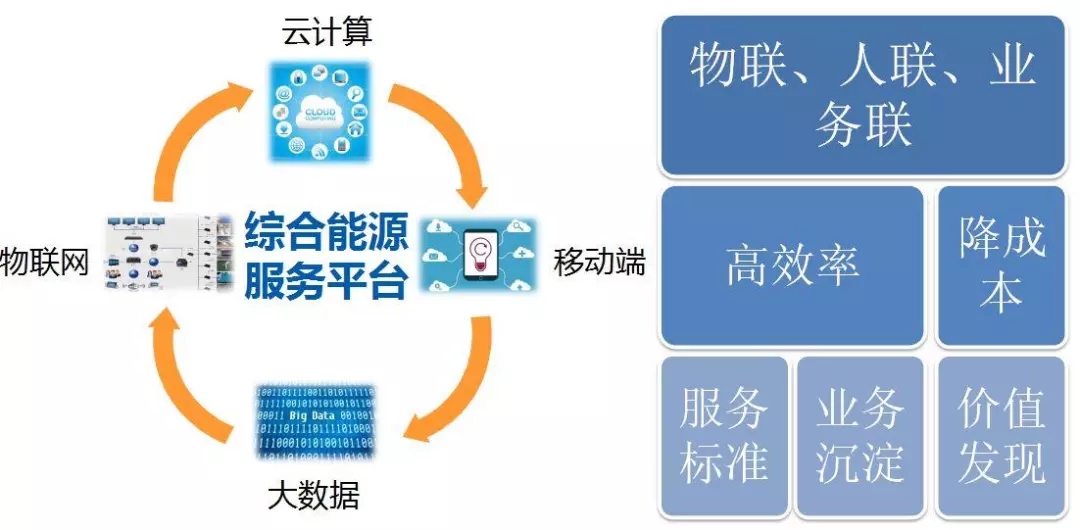 配電運維如何利用能源大數(shù)據(jù)實現(xiàn)更好服務(wù)？