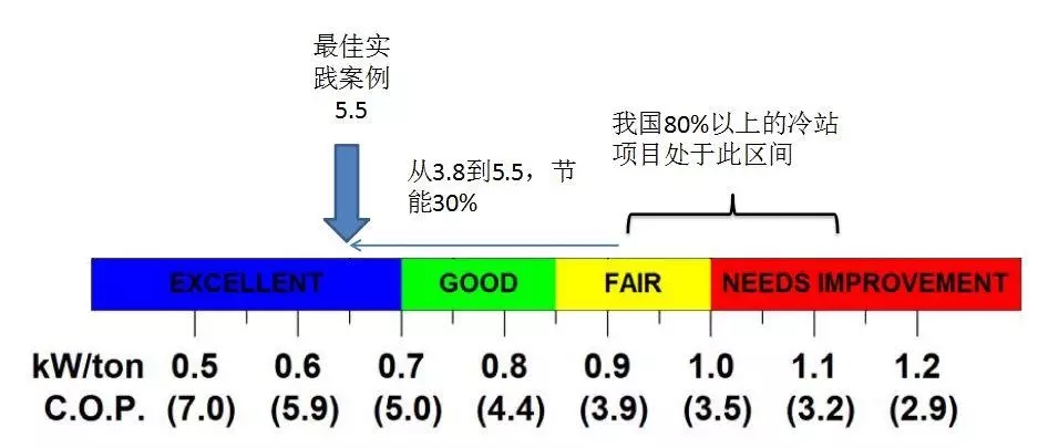 配電運維如何利用能源大數(shù)據(jù)實現(xiàn)更好服務(wù)？