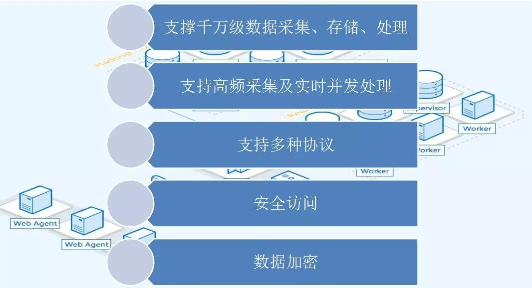 配電運維如何利用能源大數(shù)據(jù)實現(xiàn)更好服務(wù)？