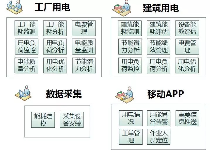 配電運維如何利用能源大數(shù)據(jù)實現(xiàn)更好服務(wù)？
