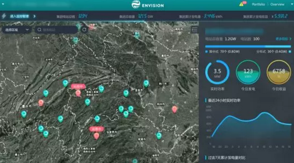 數(shù)據(jù)分析揭示電站性能、精準(zhǔn)功率預(yù)測降低罰款……阿波羅光伏云?又有大動作
