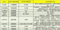 推出40余款新車 2018年主力新能源乘用車企規(guī)劃銷量超70萬(wàn)臺(tái)