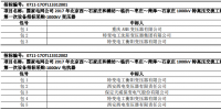 國網(wǎng)2017年北京西-石家莊、山東環(huán)網(wǎng)1000kV特高壓交流工程第一次設(shè)備中標(biāo)結(jié)果