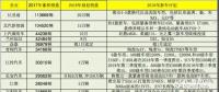 推出40余款新車 2018年主力新能源乘用車企規(guī)劃銷量超70萬臺(tái)