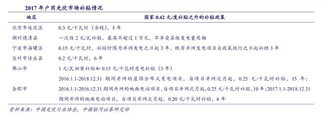 分布式光伏將成為2018產(chǎn)業(yè)發(fā)展新支點