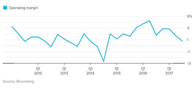 外媒研究大數(shù)據(jù)：其實沒那么有用，但賣大數(shù)據(jù)能富得流油