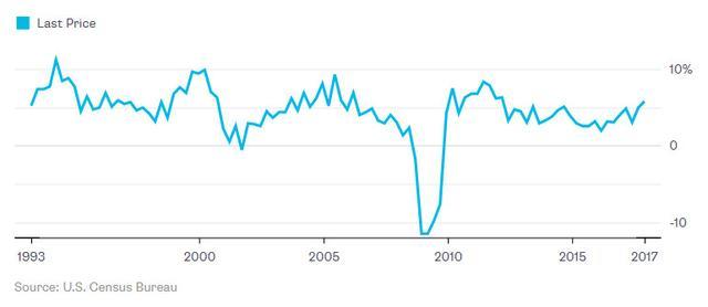 外媒研究大數(shù)據(jù)：其實沒那么有用，但賣大數(shù)據(jù)能富得流油