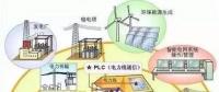 【關注】能源互聯(lián)網和電力大數(shù)據下的廝殺