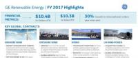 2017年GE可再生能源訂單總額達104億美元！