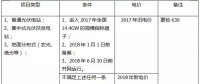 2018年，哪些光伏項目要執(zhí)行新電價補貼？